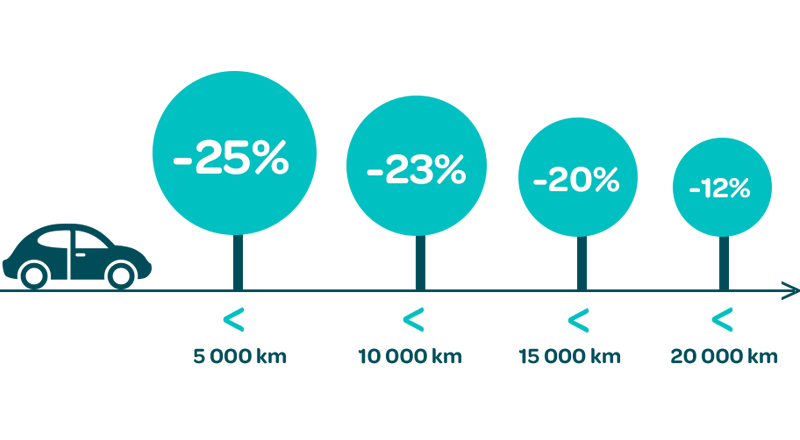 POP Vakuutus AutoJerry fi